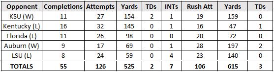 Fitzgerald Stats